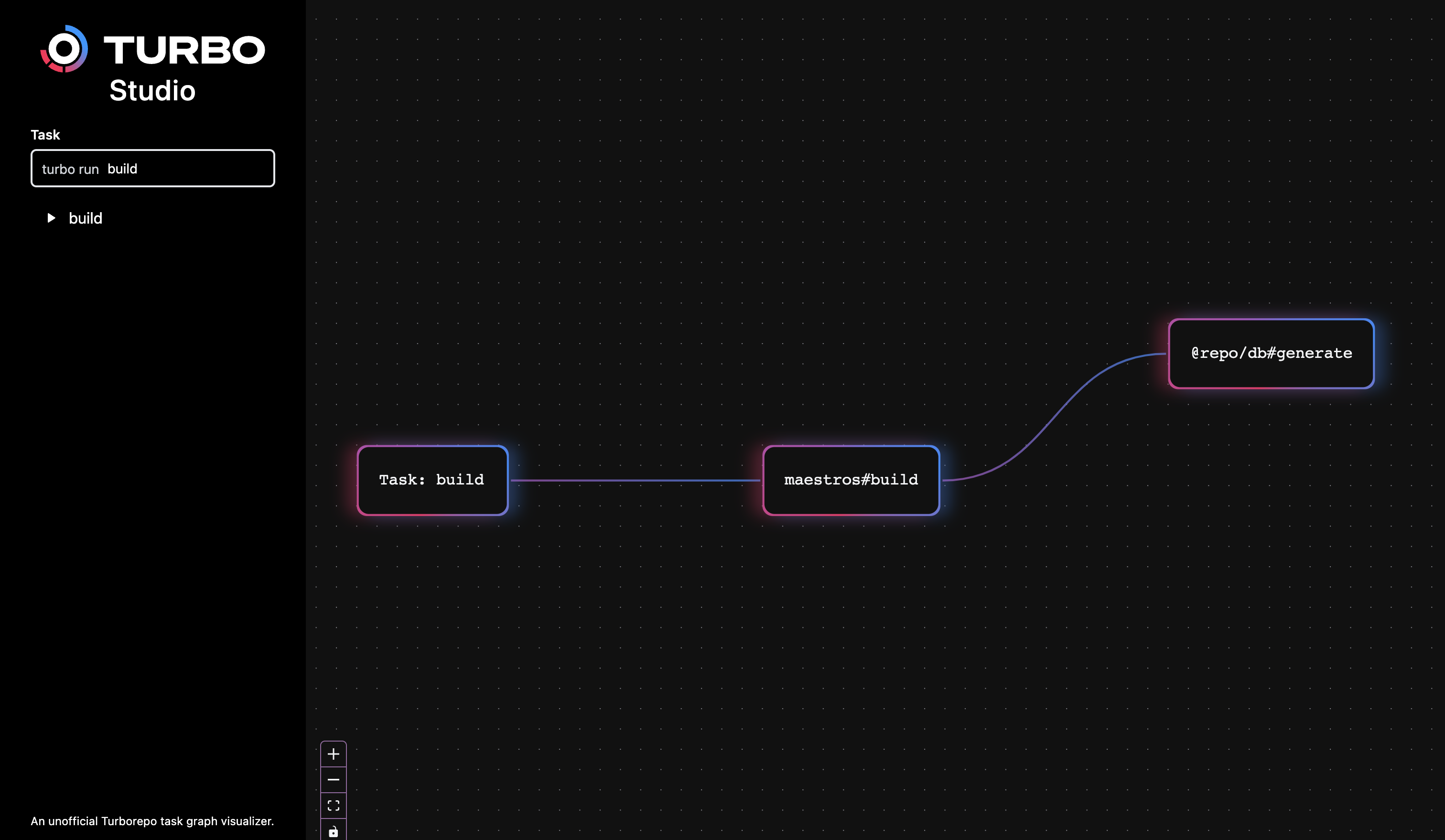 Monorepo Graph